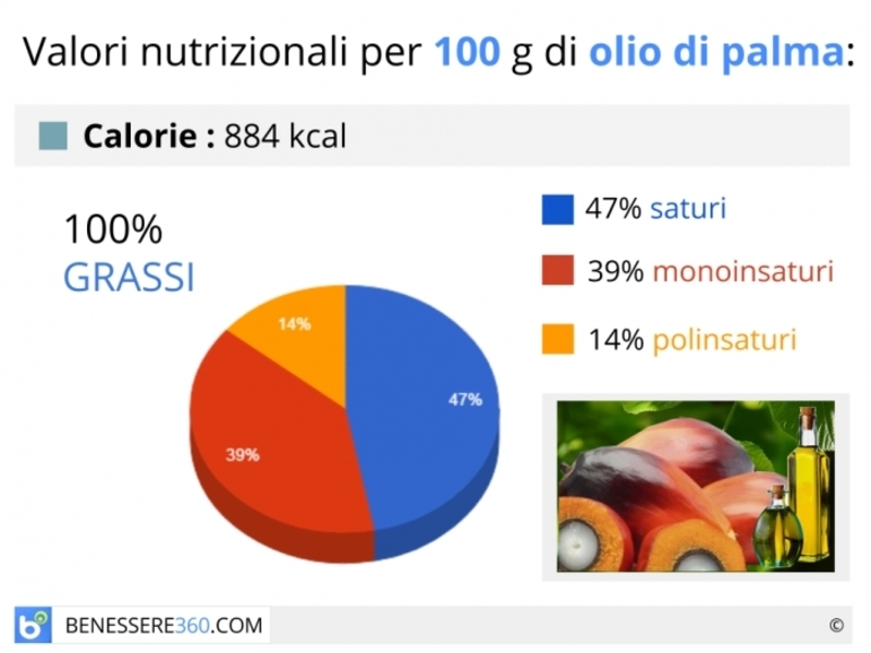 Associazione Consumatori